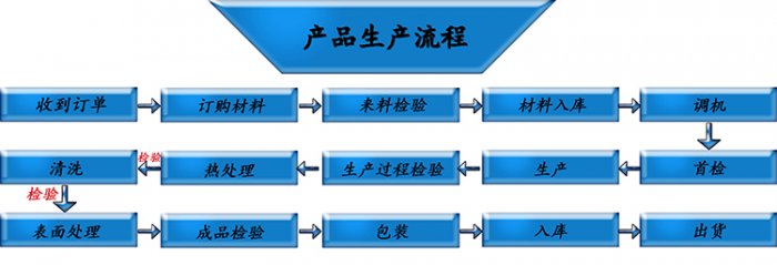 黄色91短视频定做